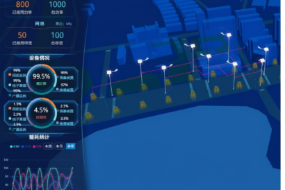 Data Operation